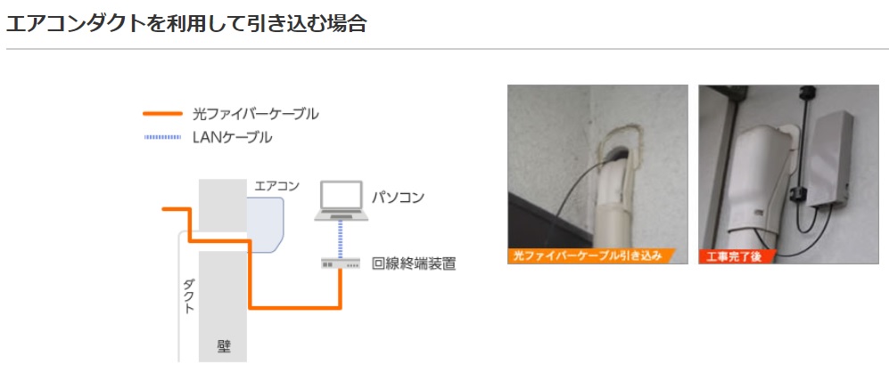 エアコンダクトに光ファイバーケーブルを通す工事