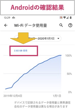 Androidのデータ使用量を確認した結果