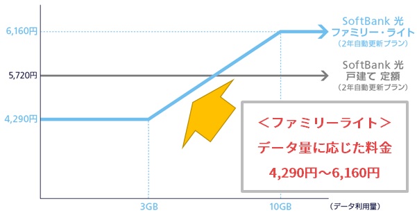 ファミリーライトのプランイメージ(税込み表記)