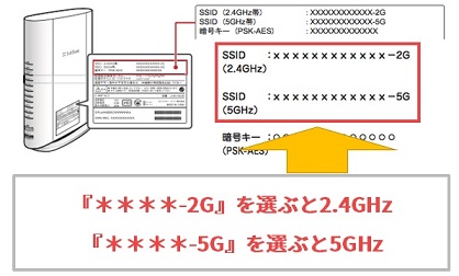 SSIDの24GHzと5GHzの選び方