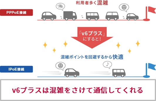 v6プラスのイメージ図