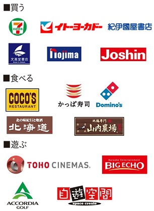 au Payカードのポイントアップ店