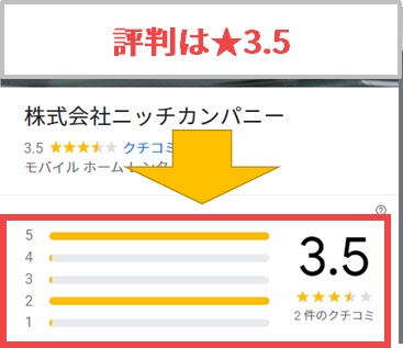 株式会社ニッチカンパニーの評判は★3.5