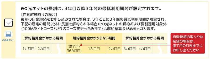 eo光ネットの長割の契約期間と更新期間