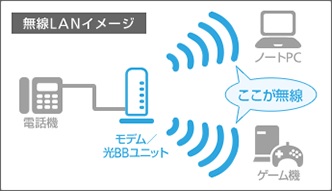 Wi-Fiマルチパックのイメージ図
