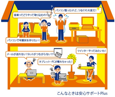 コミュファ光の安心サポートPlusのイメージ図