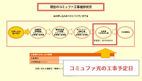 コミュファ光の工事予定日を確認した結果