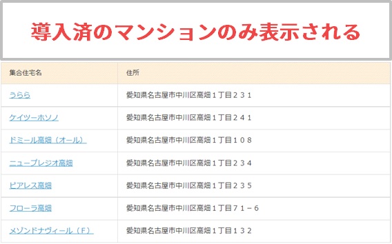 コミュファ光を導入済みのマンション一覧（一例）