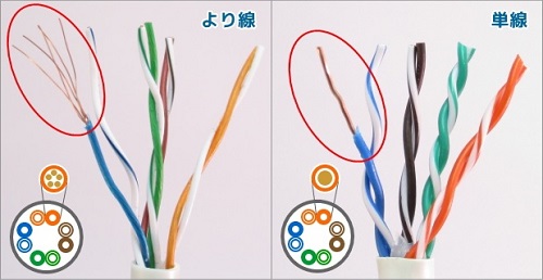 LANケーブルの単線とより線の構造