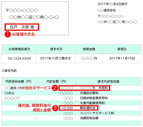 違約金負担の証明書に記載が必要な項目
