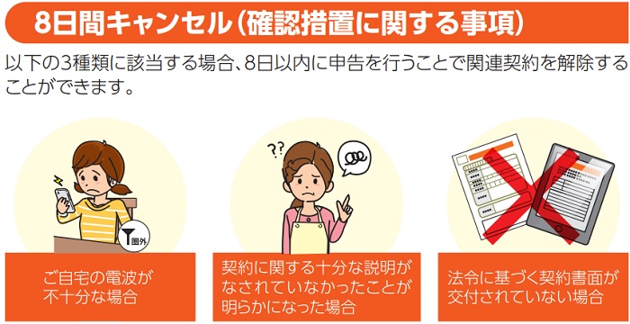 auホームルーター5Gの8日以内キャンセル(確認措置)を解説した図
