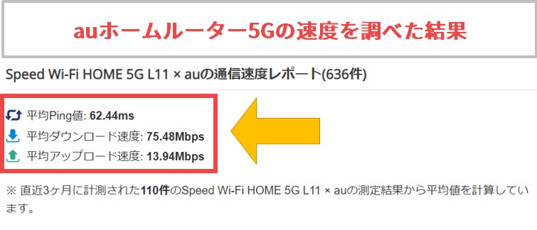 auホームルーター5Gの通信速度を調べた結果(みんなのネット回線速度)