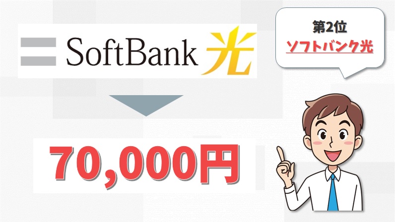 キャッシュバックのランキング2位（ソフトバンク光）