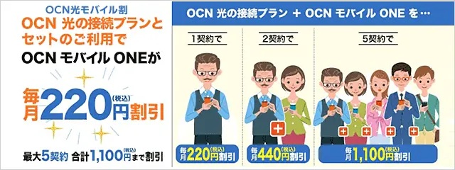 OCN光モバイル割により220円／月のスマホ代割引