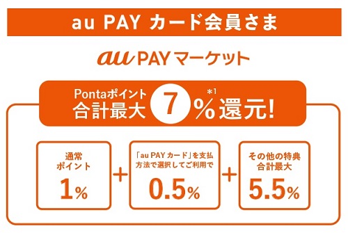 au PAYカードの会員特典