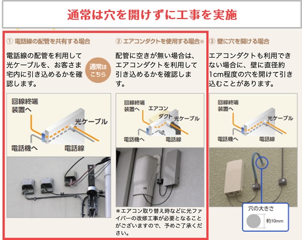 auひかりは通常、穴を開けずに工事を実施する