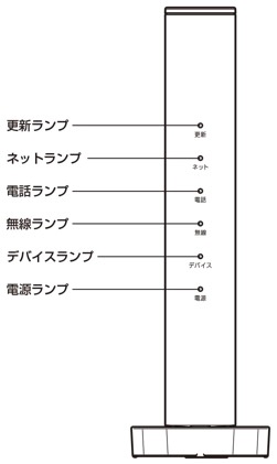 auひかりのホームゲートウェイのランプの確認方法
