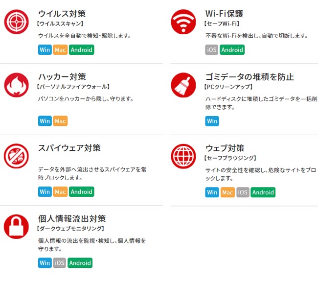 BBIQ トータルセキュリティで対策できる内容