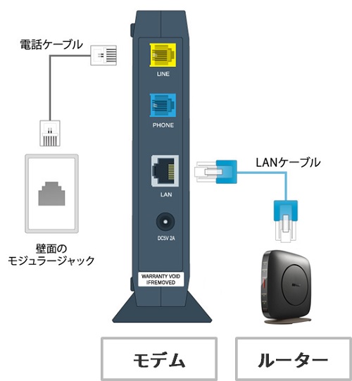 モデムの接続イメージ図（詳細）
