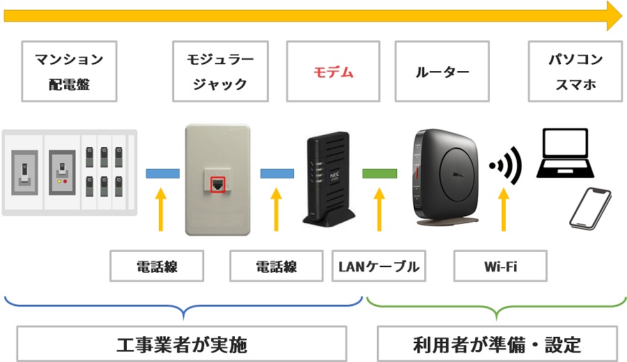 光回線のモデムのつなぎ方のイメージ図