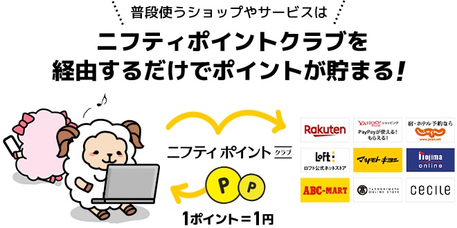 ニフティポイントクラブのイメージ図